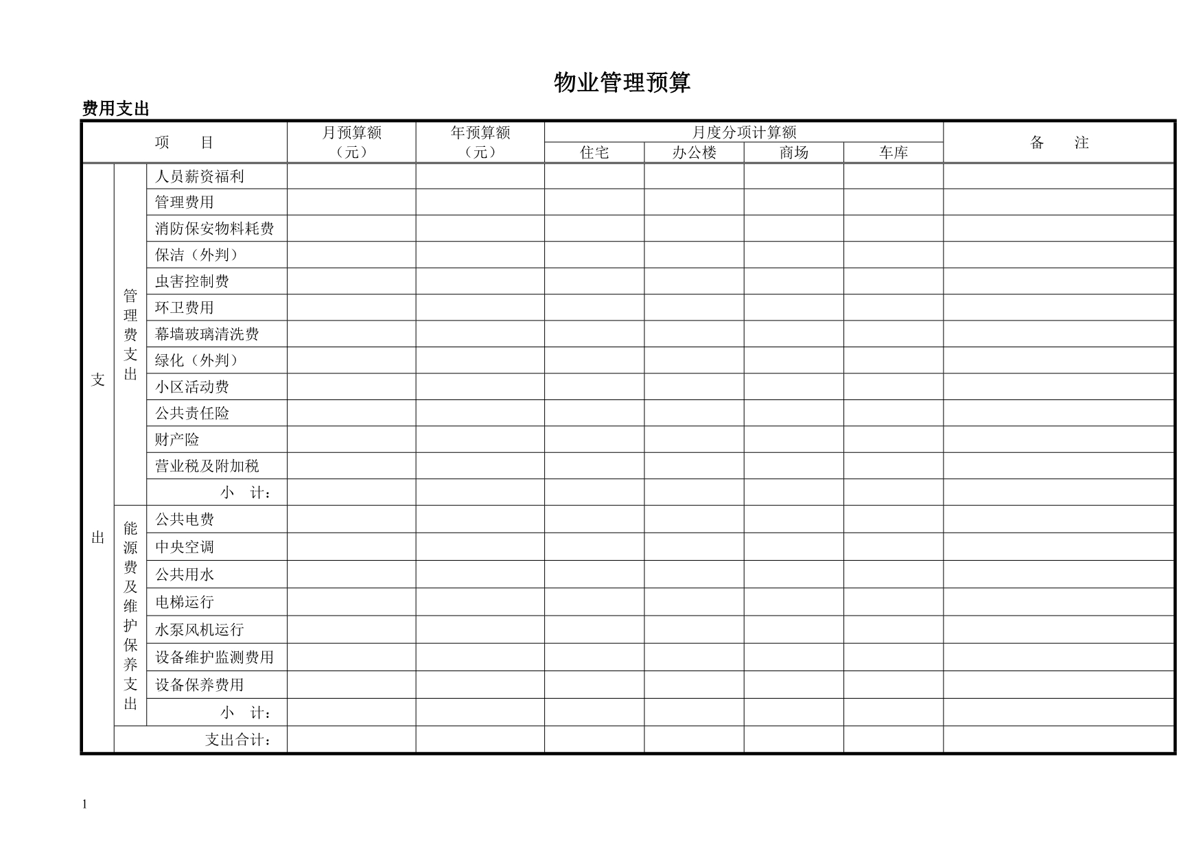 物业管理预算表范本(全套)电子教案_第1页