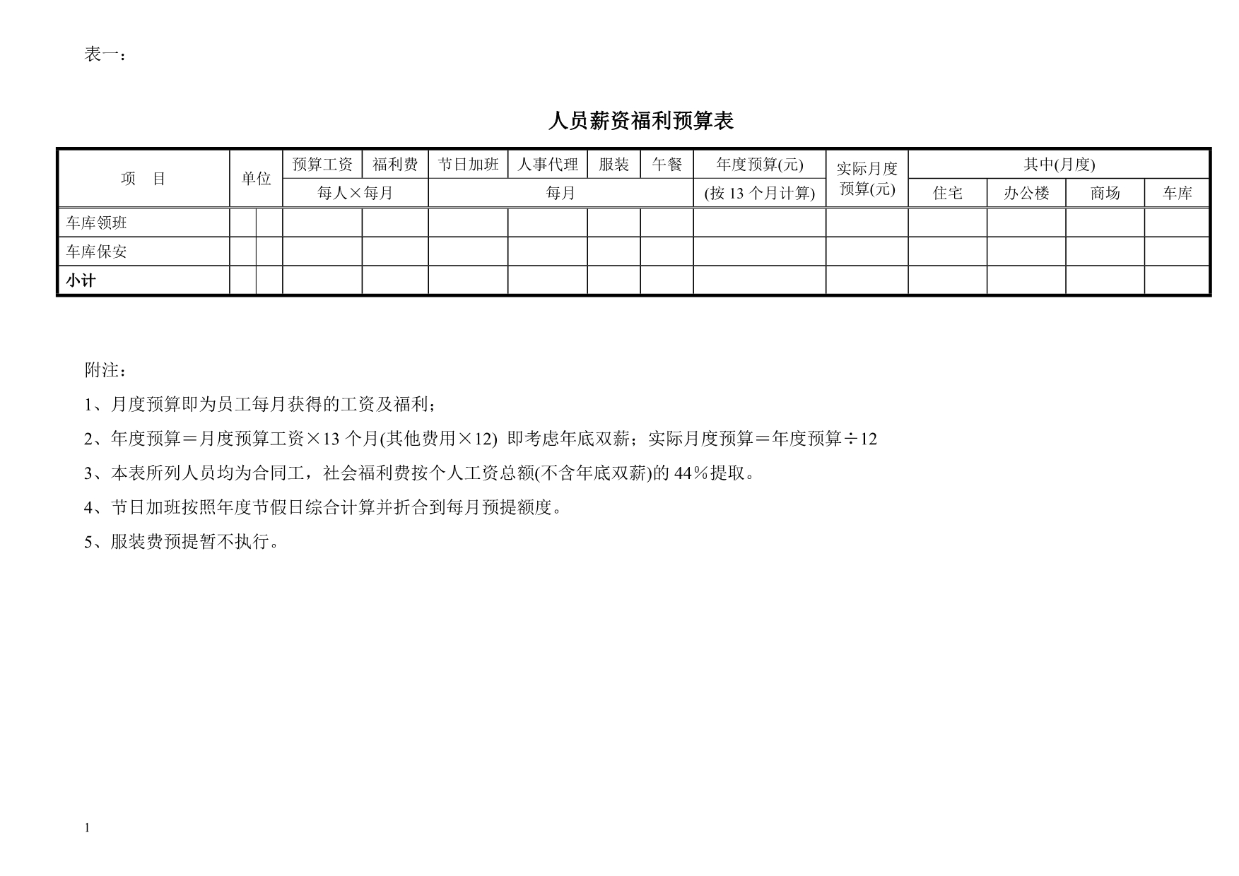 物业管理预算表范本(全套)电子教案_第4页