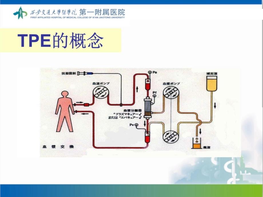 血浆置换操作流程教学内容_第3页