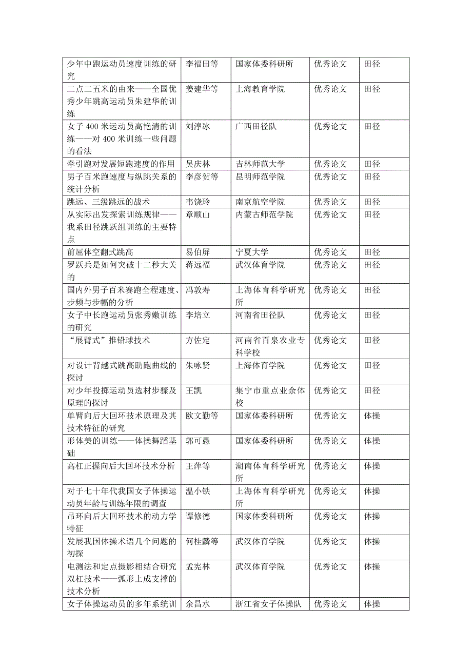 2020年（会议管理）1980年全国体育科学学术会议报告会论文摘要汇编_第3页