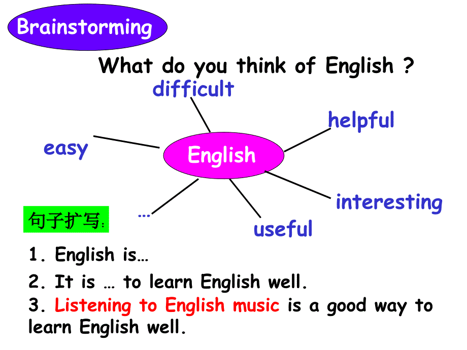 外研版八上作文课-how-to-learn-English知识讲稿_第2页