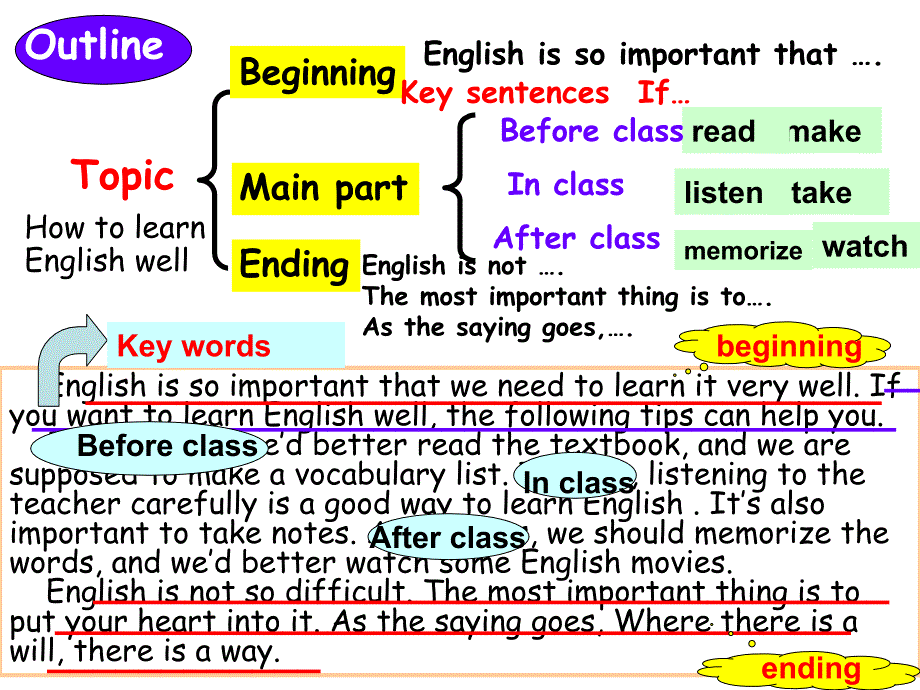 外研版八上作文课-how-to-learn-English知识讲稿_第4页