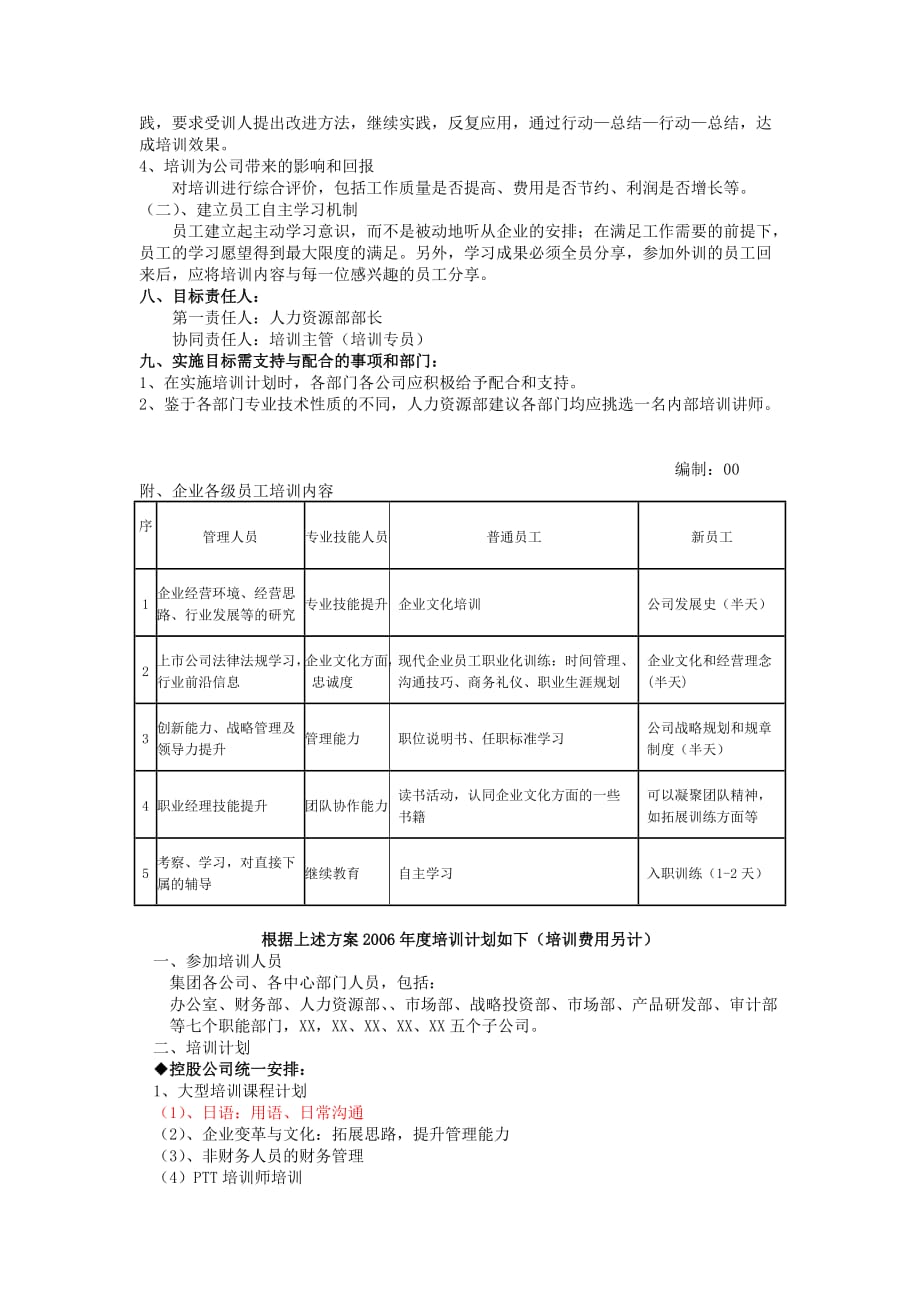 2006年XX集团年度培训计划与方案_第3页