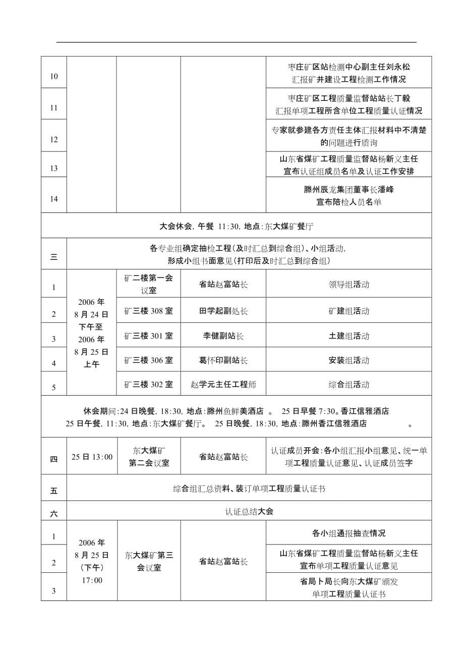 2020年（会议管理）Kurngu滕州东大煤矿单项工程质量认证会议手册_第5页