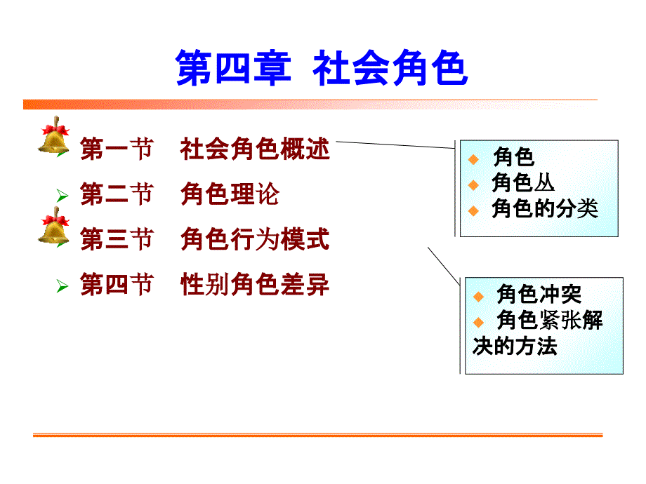 社会心理学第四章 社会角色_第1页