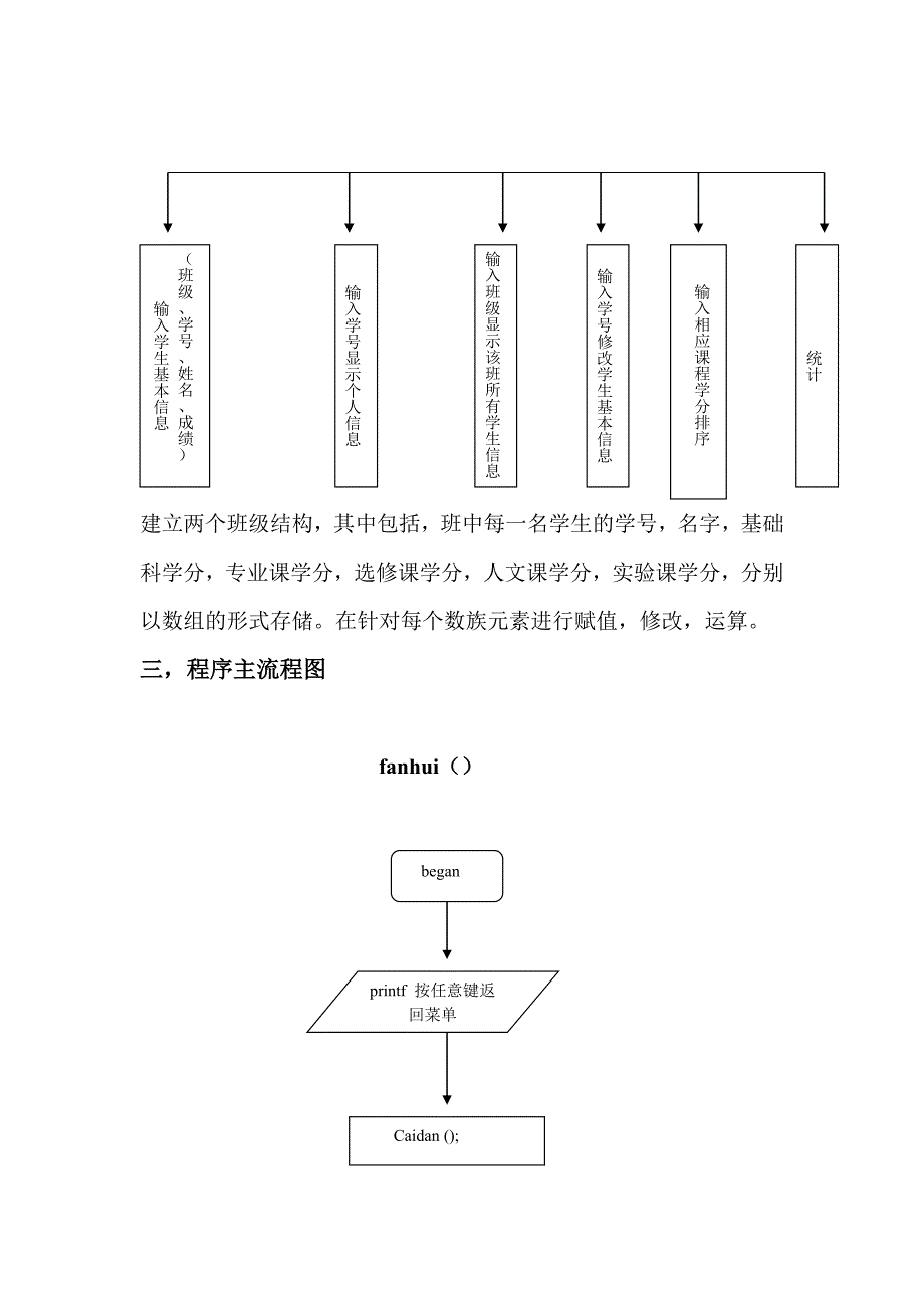 C语言课设报告——学分管理程序_第3页