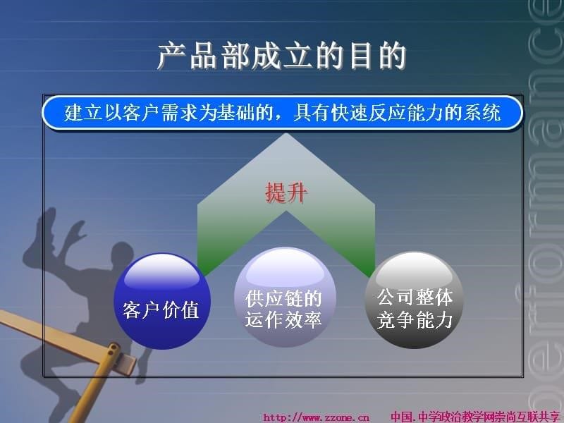 产品部门组织构架及各岗位工作职能 (2).ppt_第5页