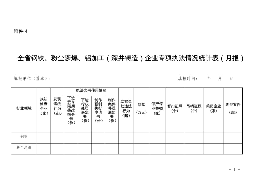 全省钢铁、粉尘涉爆、铝加工（深井铸造）企业专项执法情况统计表（月报）_第1页