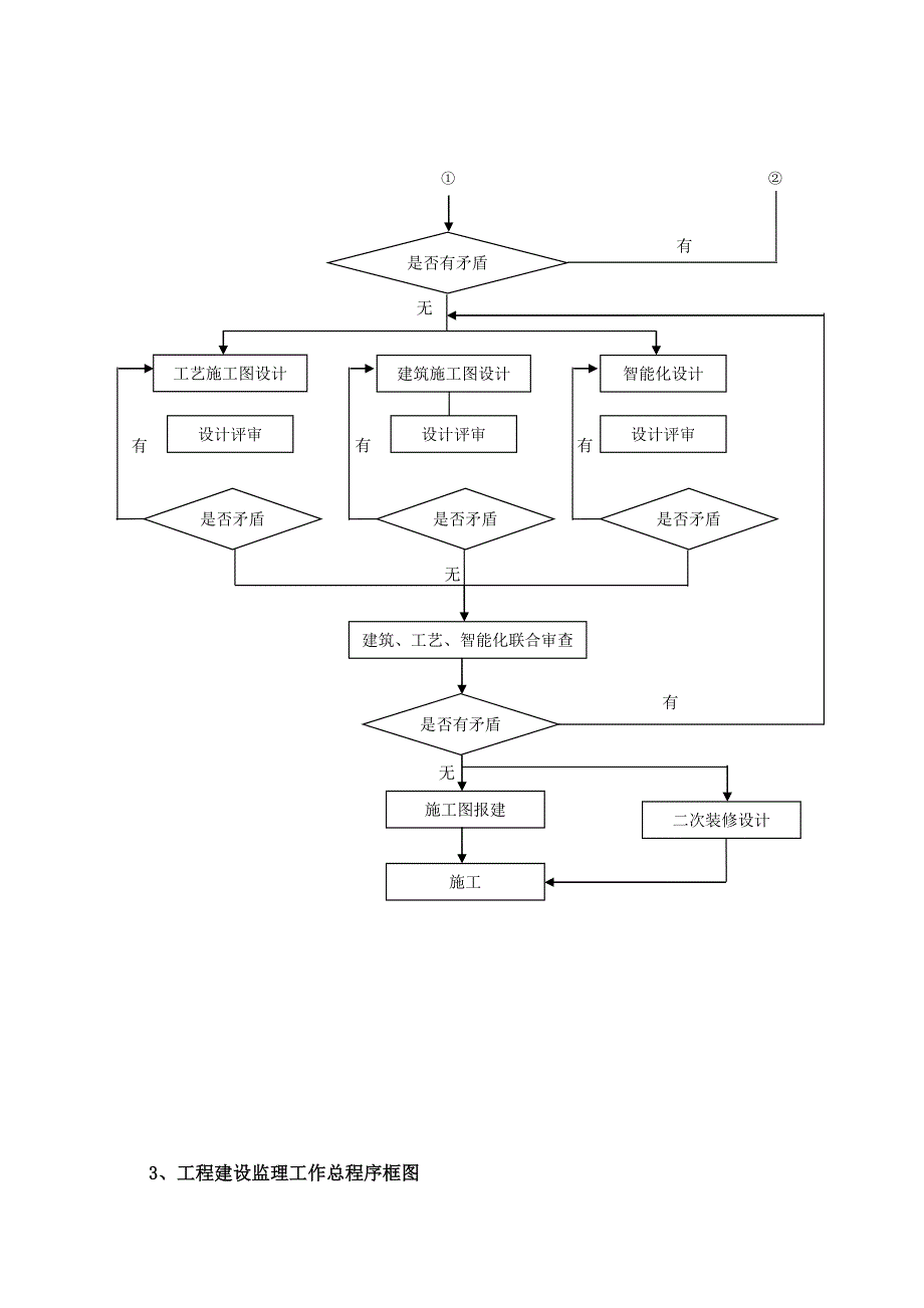 1、全过程监理工作划分程序.doc_第3页