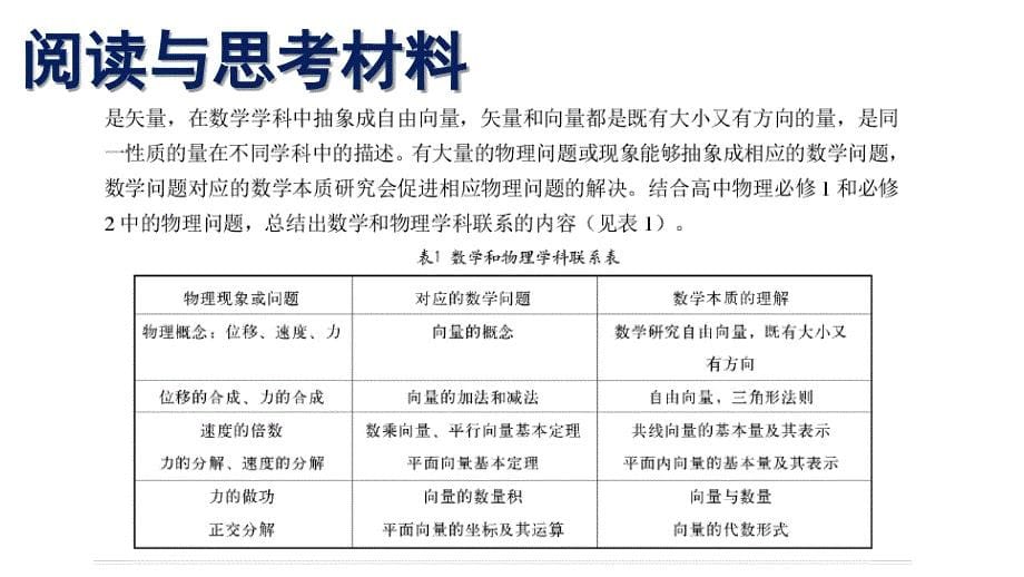 2.1平面向量的实际背景及基本概念-向量及向量符号的由来公开课优质课获奖课件_第5页