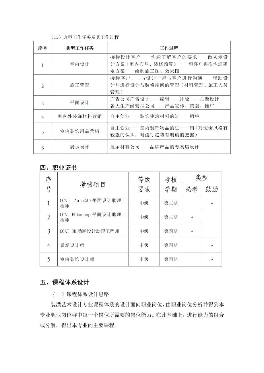 2015级人才培养方案装潢艺术设计2015_第5页