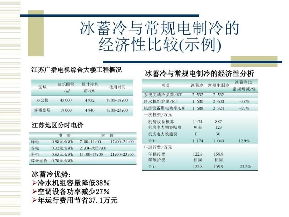 我国暖通空调新技术详解_第5页