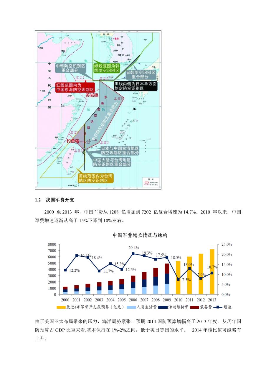 军工行业分析.doc_第3页