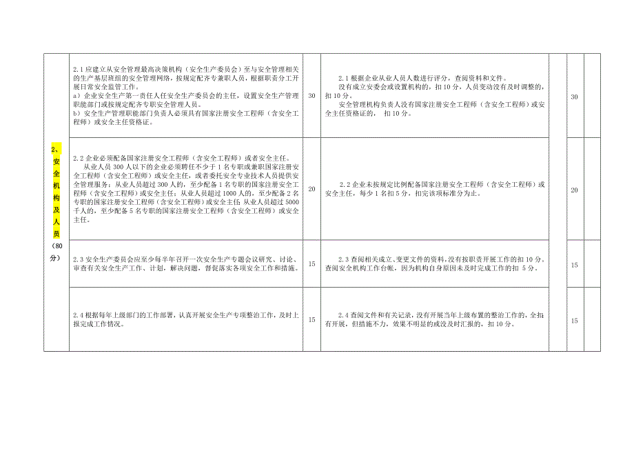 (核对版)广州商贸企业安全生产标准话管理规范考评表_第3页