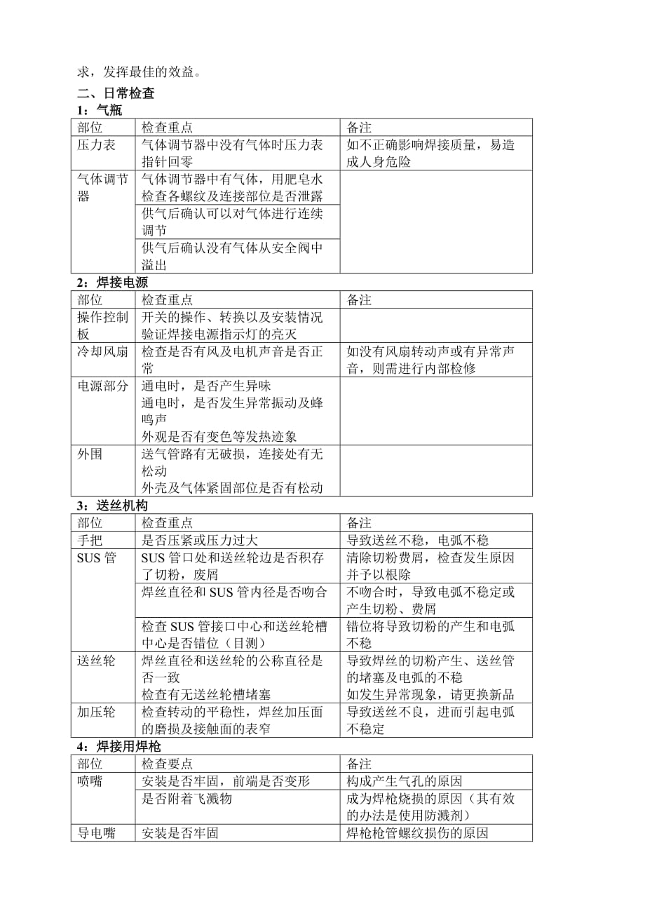 CO2焊机操作规程维护保养_第3页