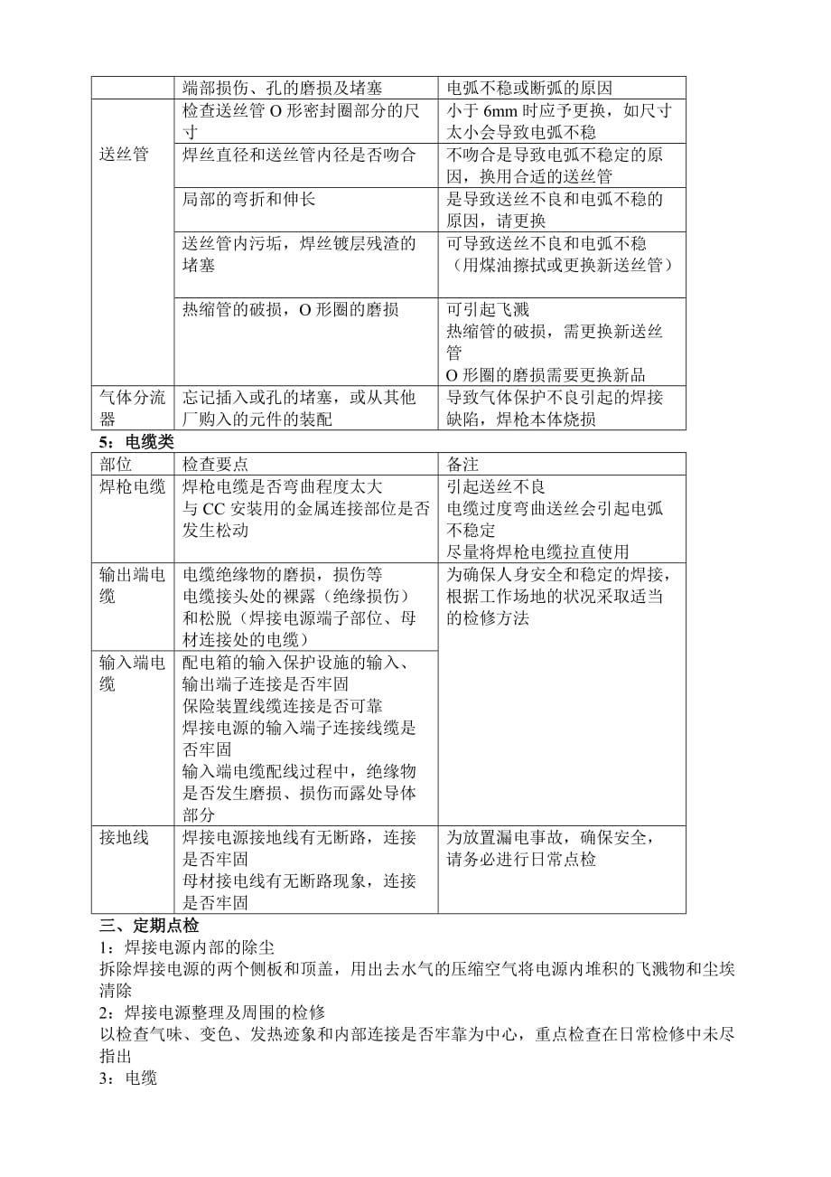 CO2焊机操作规程维护保养_第4页