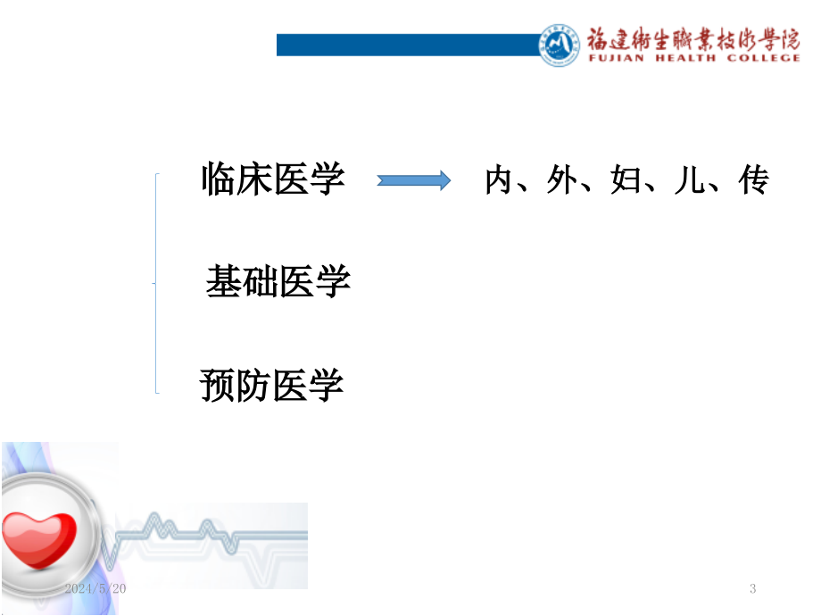 临床医学概要绪论及问诊ppt课件_第3页