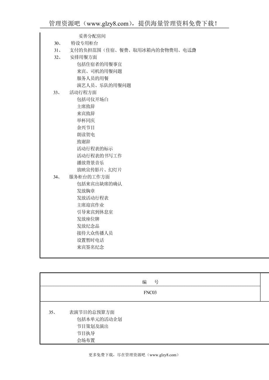 2020年（会议管理）XX公司会议工作细节规定（DOC9页）_第5页