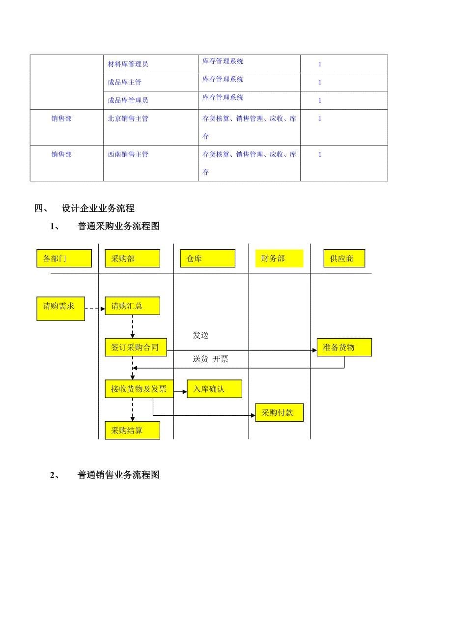 ERP系统实施解决方案_第5页