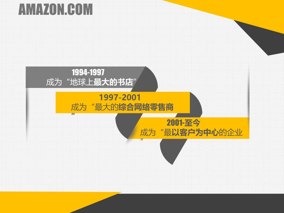 亚马逊公司2016-2020年战略规划讲解学习_第4页