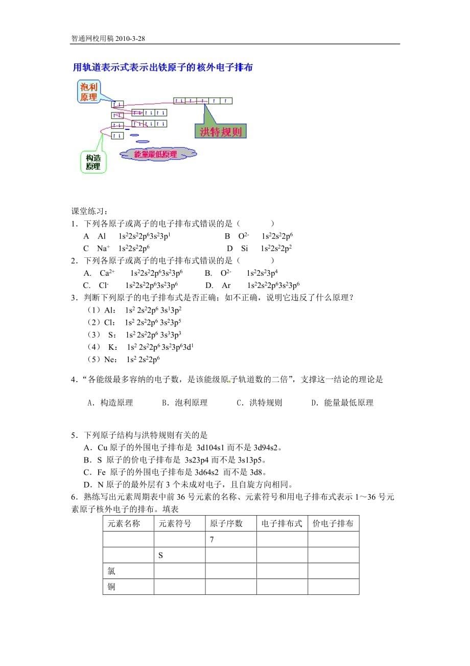 2020年(发展战略）第一讲 原子结构的发展史__第5页