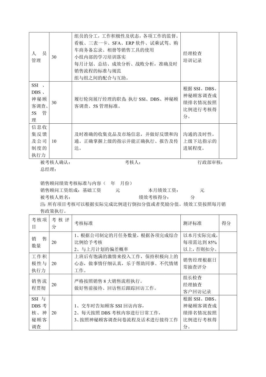 2020年(绩效管理表格）4S店各岗位员工绩效考核表【合集】1_第5页