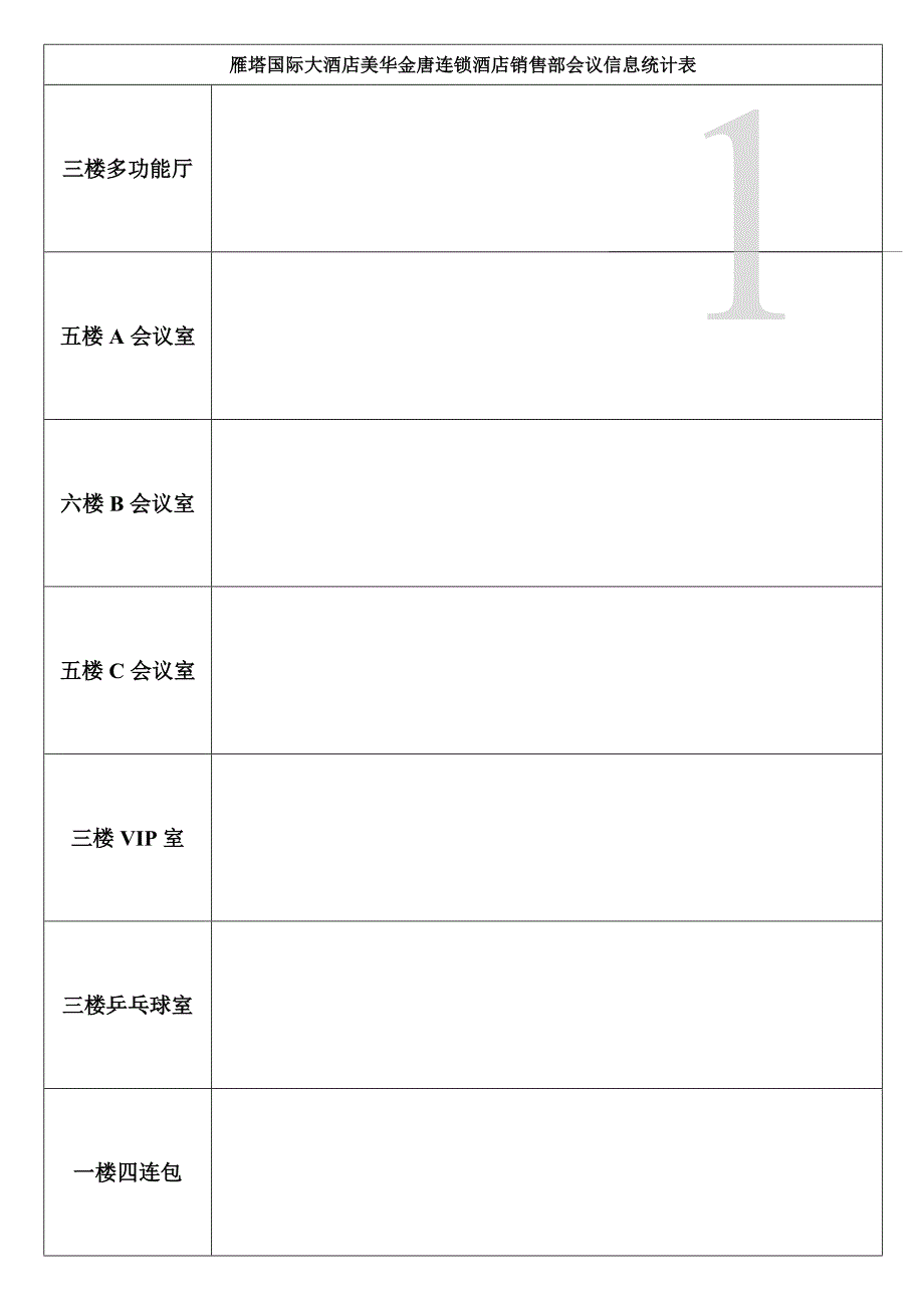 2020年（会议管理）雁塔国际大酒店美华金唐连锁酒店销售部会议信息统计表_第1页