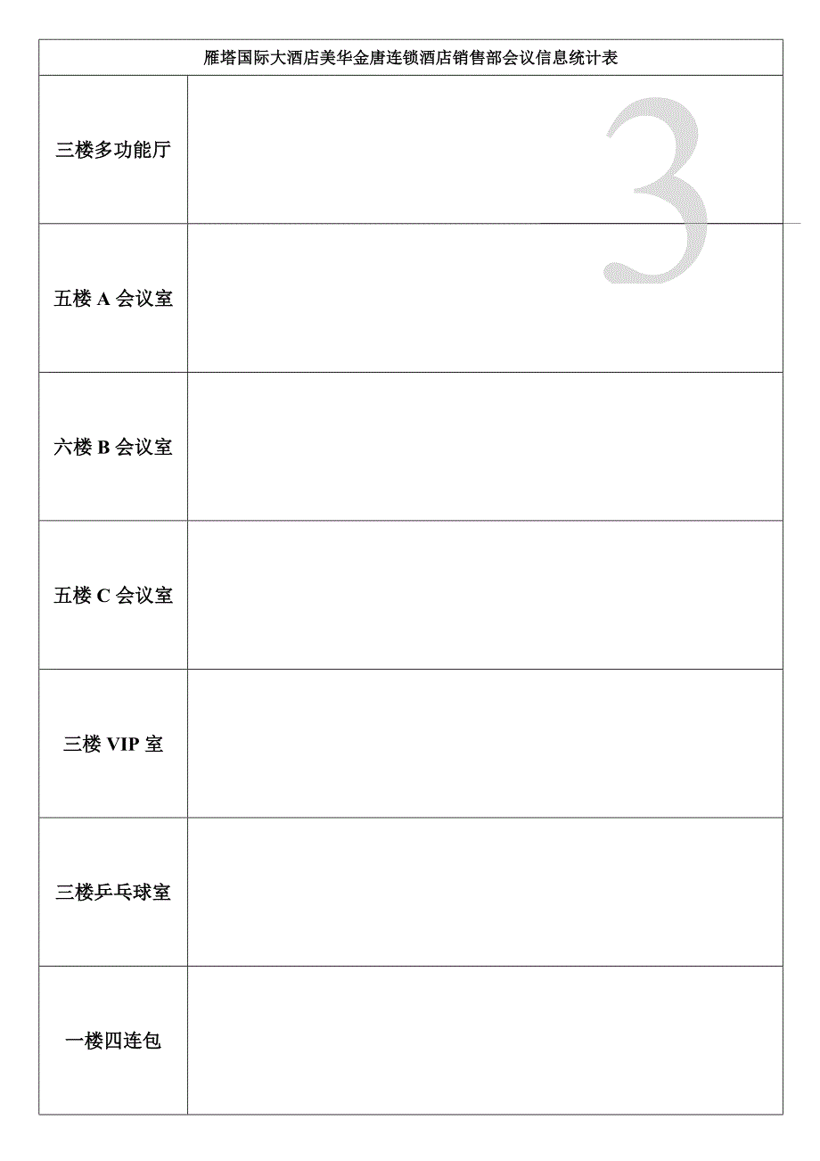 2020年（会议管理）雁塔国际大酒店美华金唐连锁酒店销售部会议信息统计表_第3页