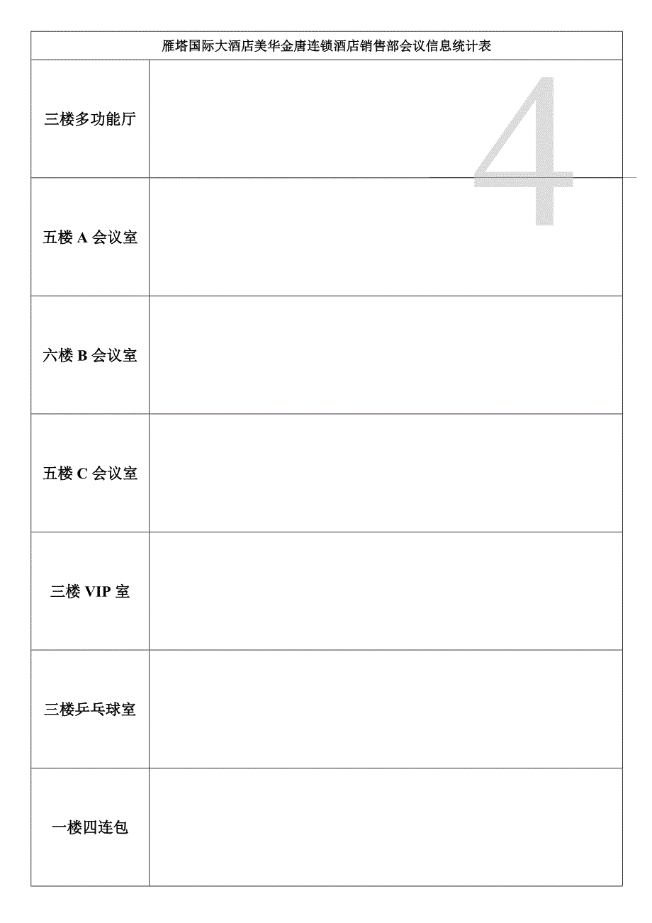 2020年（会议管理）雁塔国际大酒店美华金唐连锁酒店销售部会议信息统计表_第4页