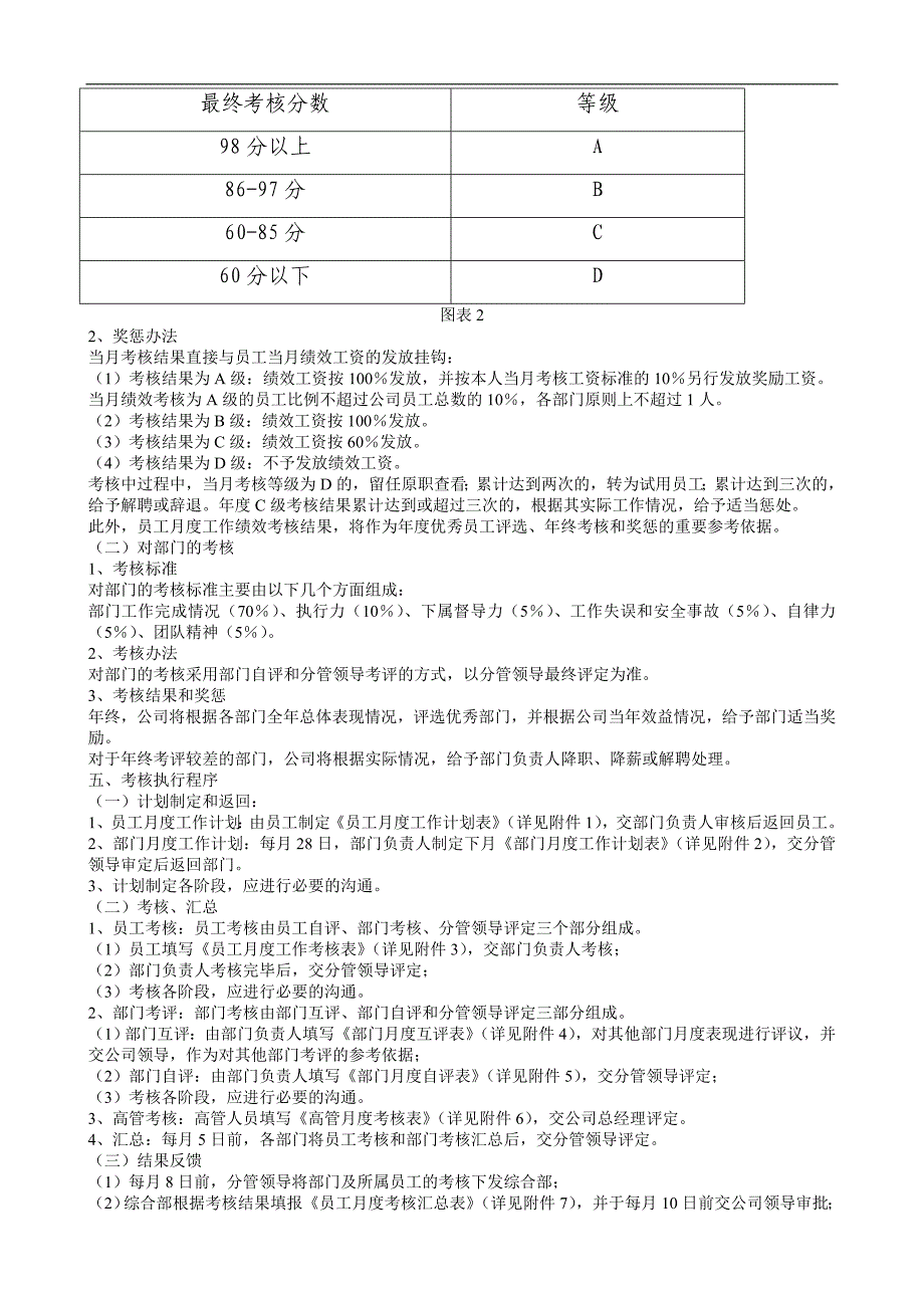 2020年(绩效管理表格）(TOP7)某公司绩效考核办法(附全套表格制度与操作)_第2页