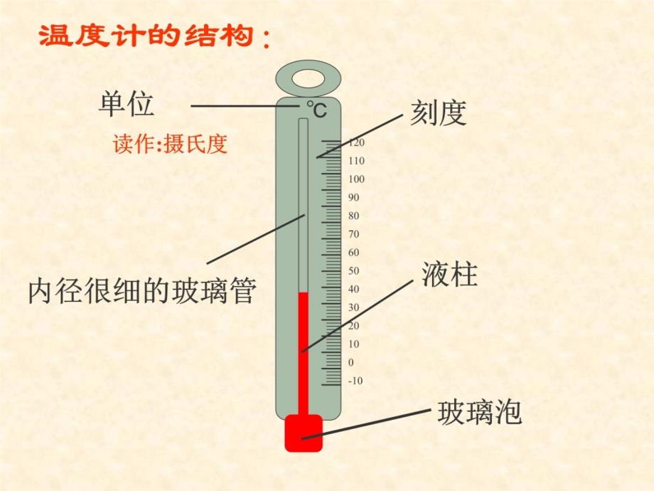 温度计读数课件教程文件_第3页