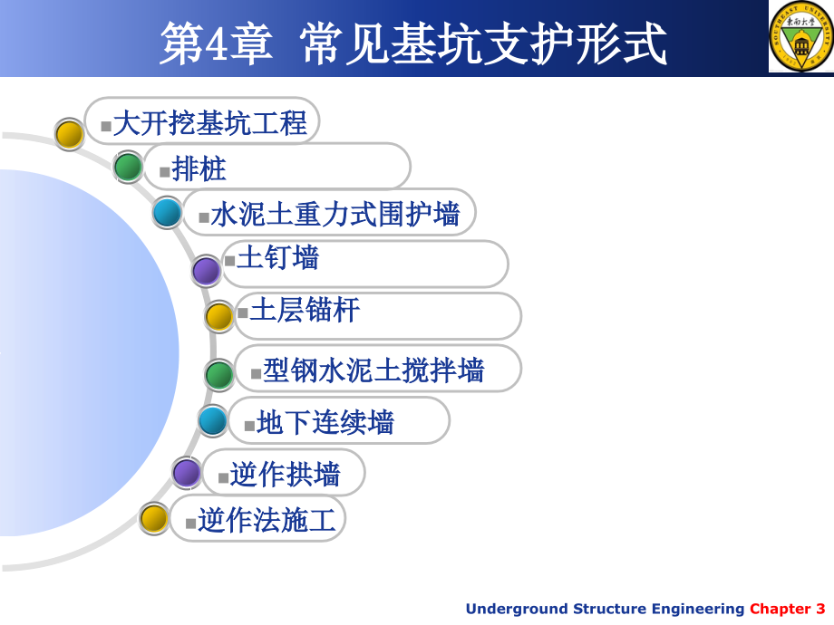 常见基坑支护形式培训讲义PPT198页_第1页