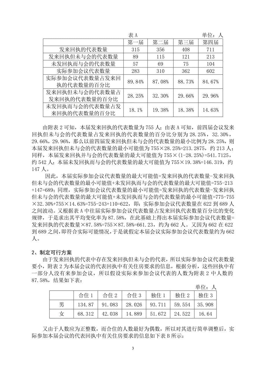 2020年（会议管理）09建模论文会议优化_第5页