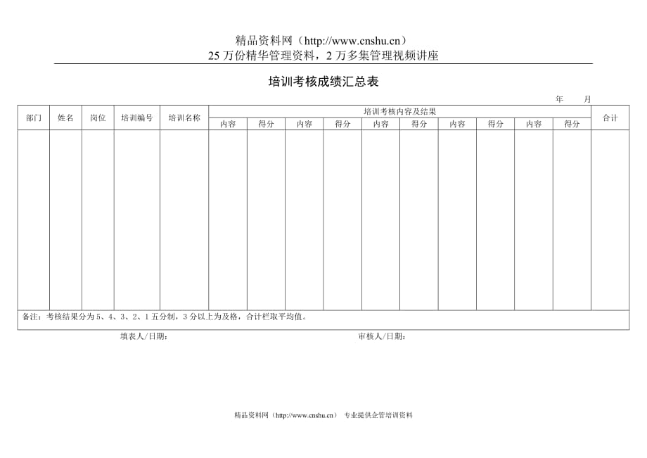 2020年(绩效管理表格）培训考核成绩汇总表2_第1页