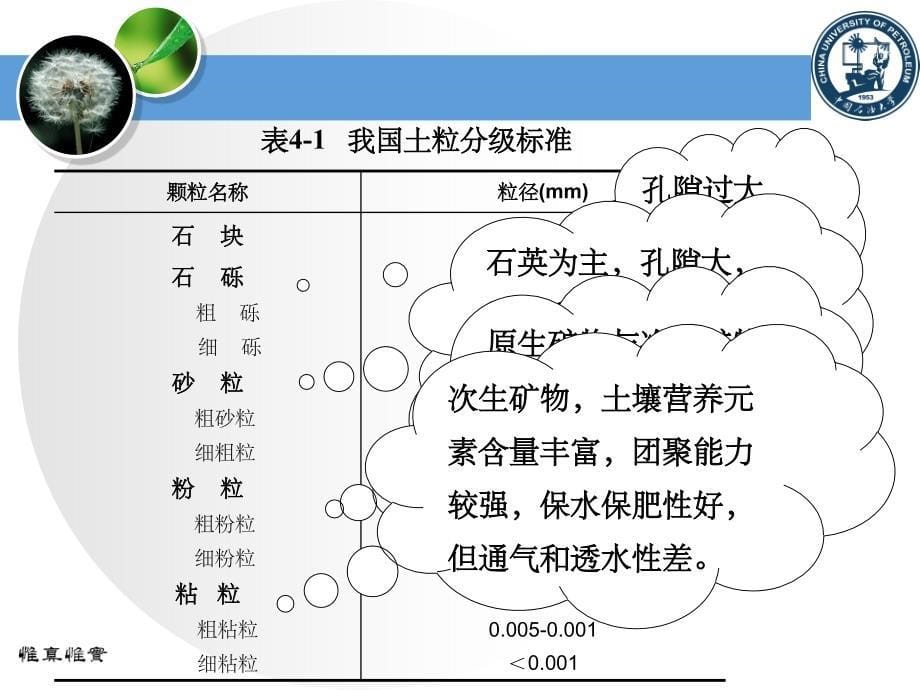 土壤的组成和性质PPT课件_第5页