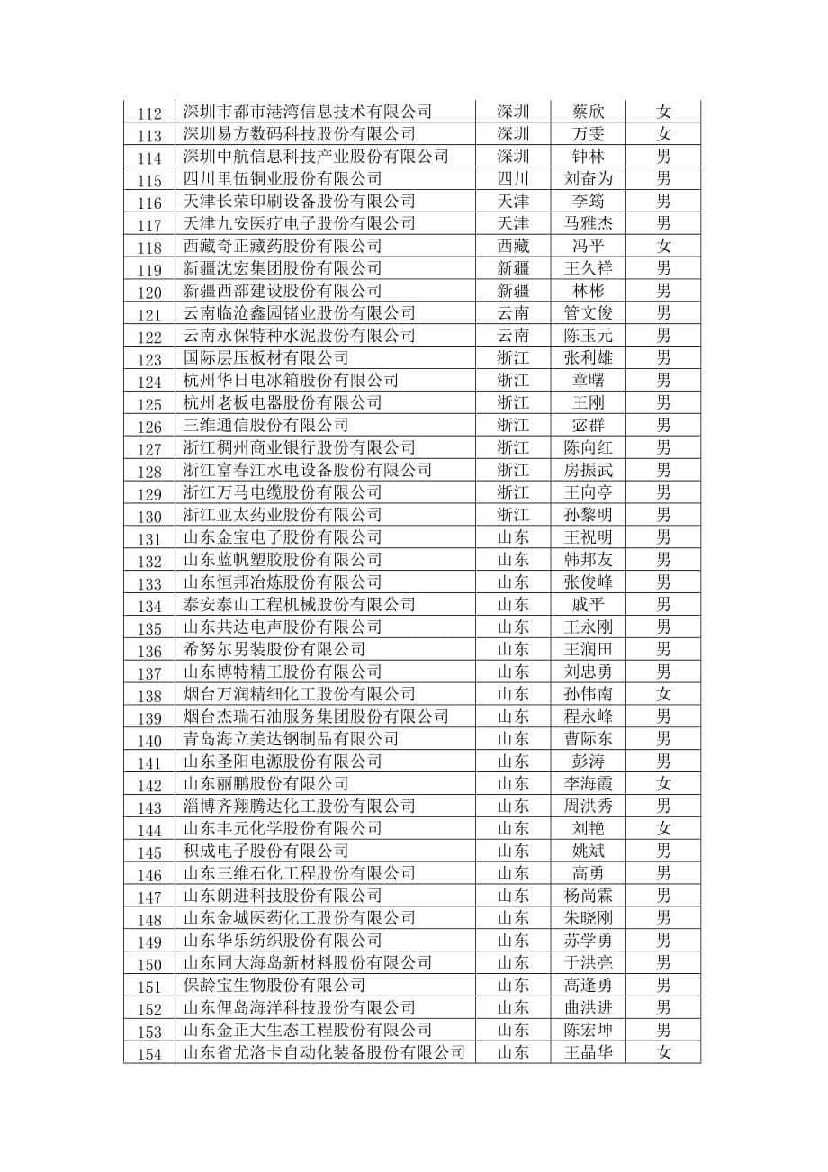 2020年(董事与股东）关于公布深圳证券交易所第十一期重点拟上市企业董事会秘书培训班__第5页