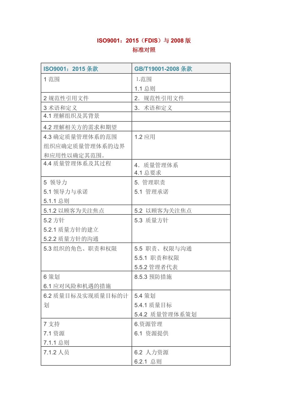 2015版与2008版对照_第1页