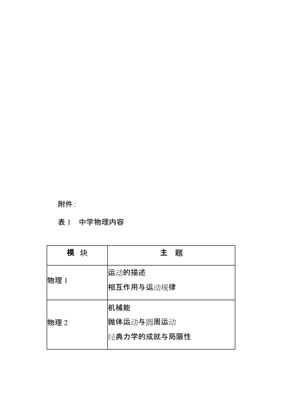 2020年安徽省中学新任教师公开招聘统一笔试物理学科考试大纲_第4页