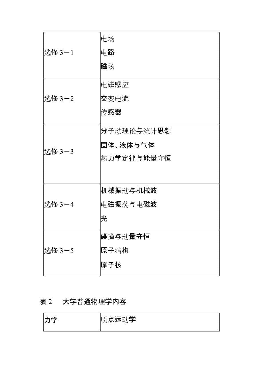 2020年安徽省中学新任教师公开招聘统一笔试物理学科考试大纲_第5页