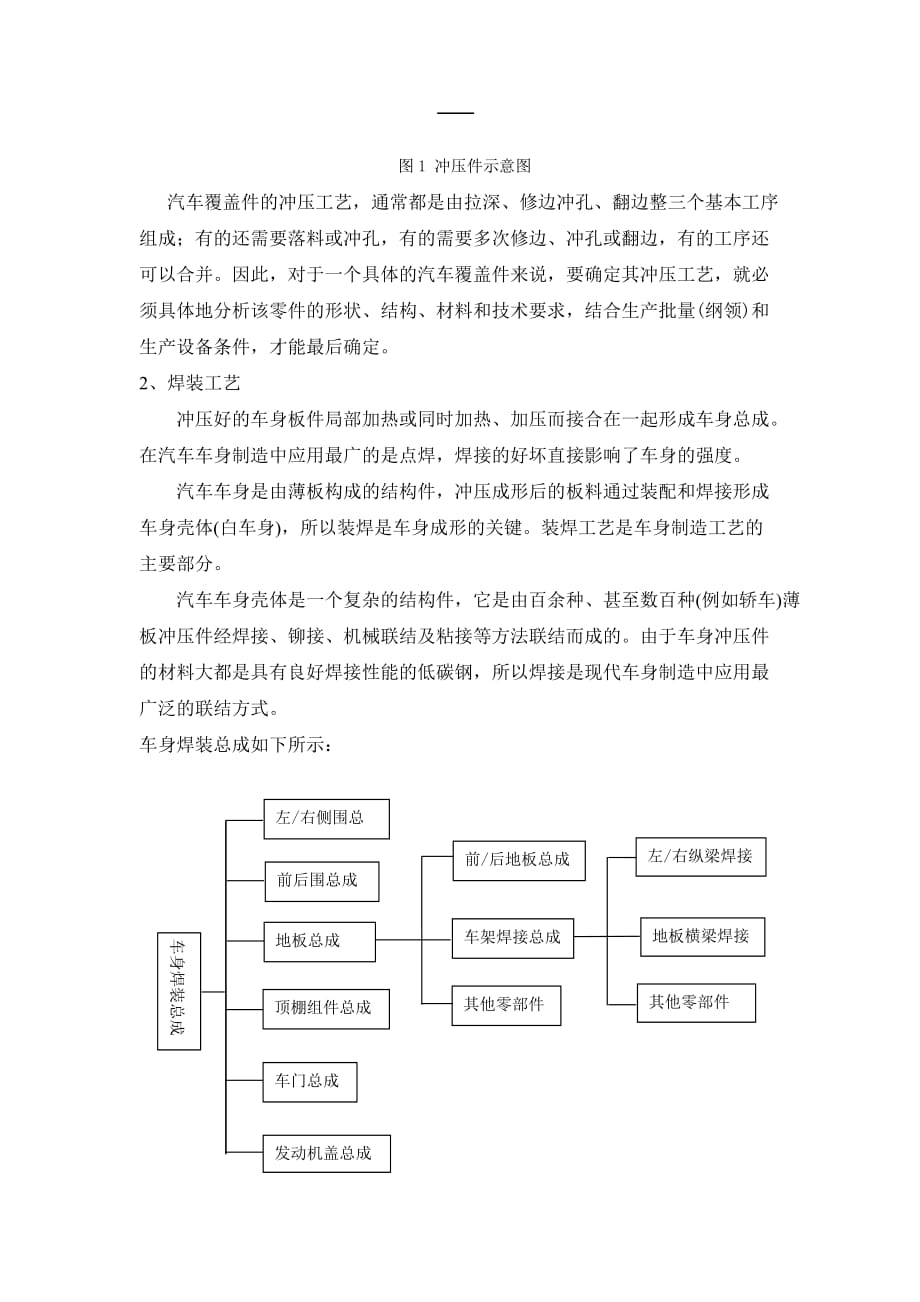 汽车生产四大工艺流程及工艺文件.doc_第4页