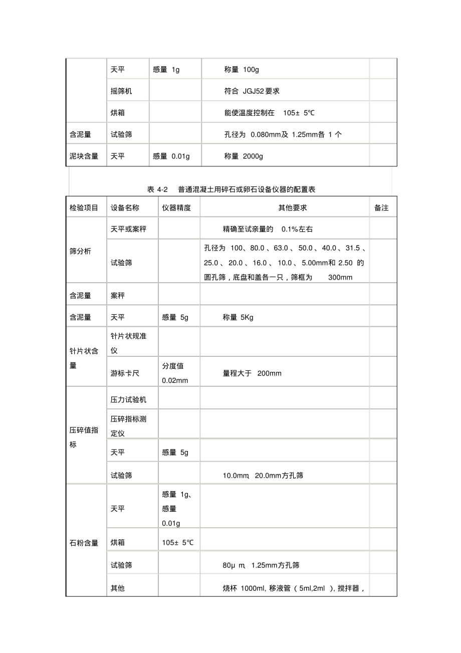 预拌混凝土企业试验室考核的标准_第4页