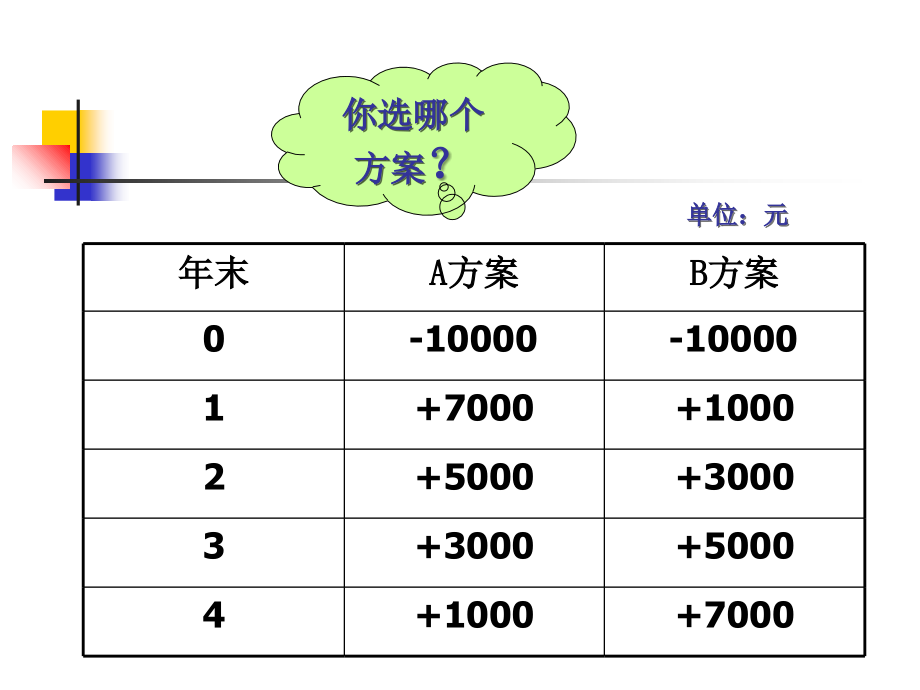 1.资金的时间价值 工程经济学.ppt_第2页