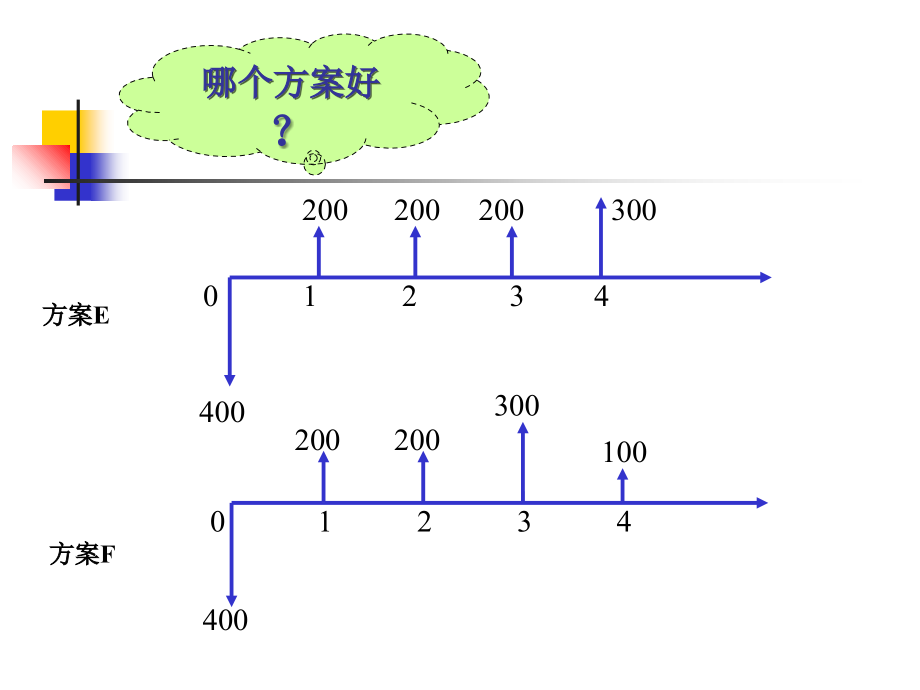 1.资金的时间价值 工程经济学.ppt_第4页