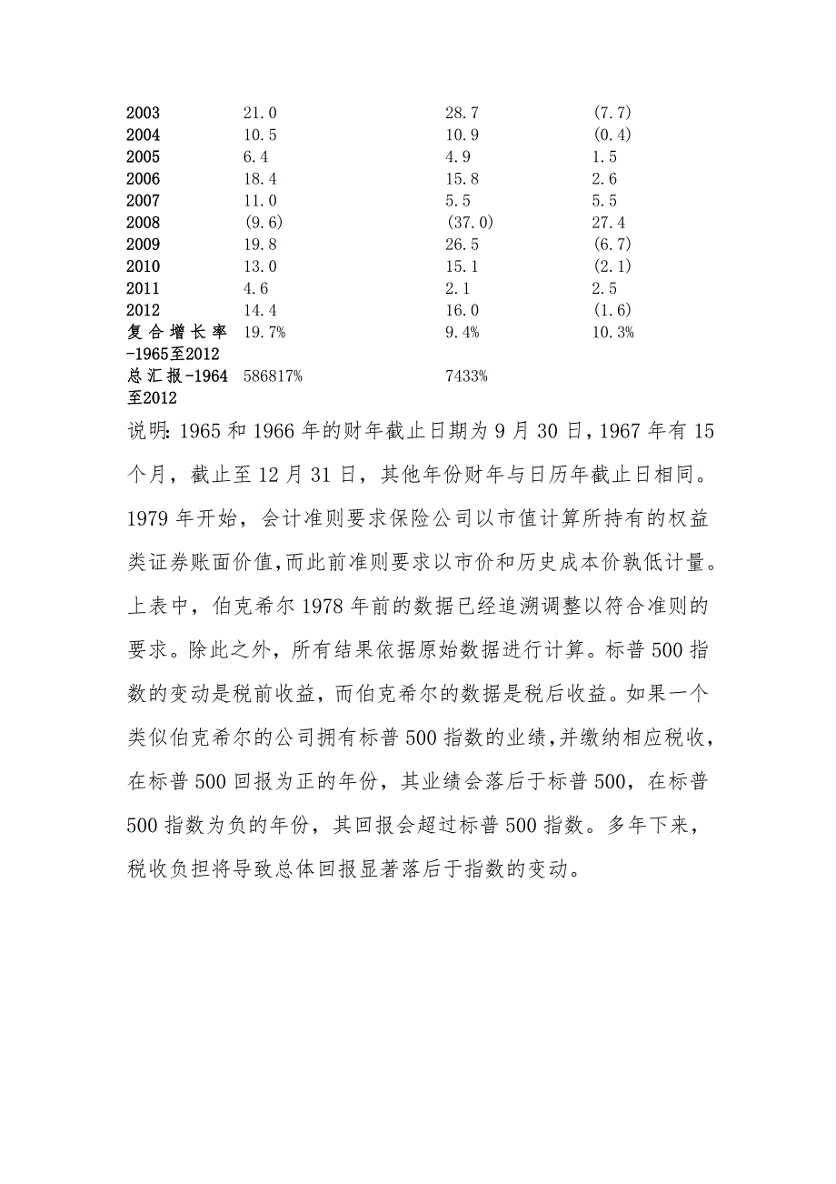 2020年(董事与股东）巴菲特致股东的信XXXX年度(中文翻译)__第2页