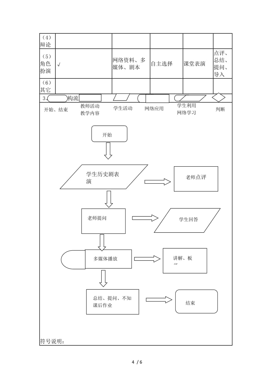 以“学”为主的教学设计模板-2_第4页