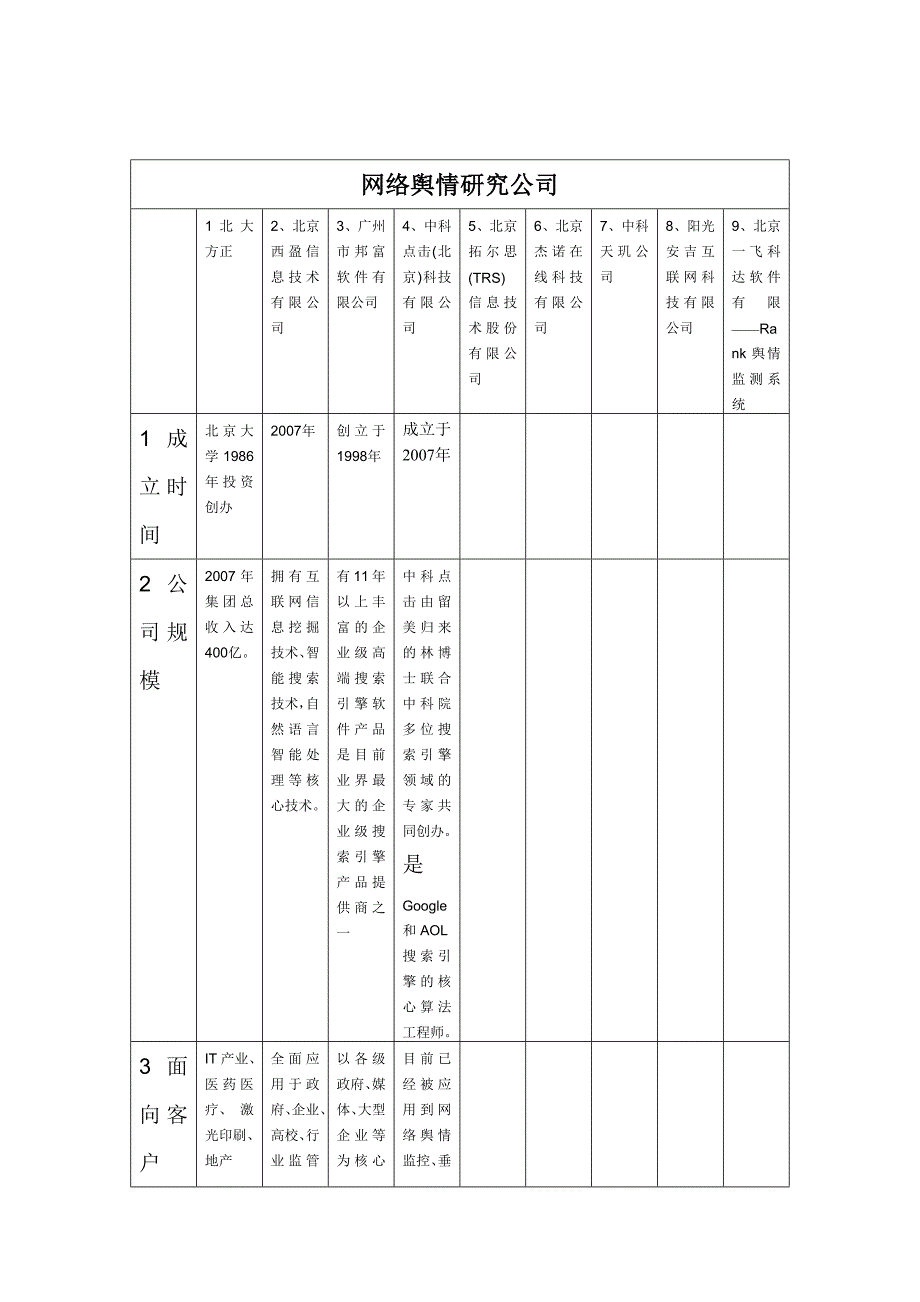 2020年(发展战略）发展规划报告__第2页