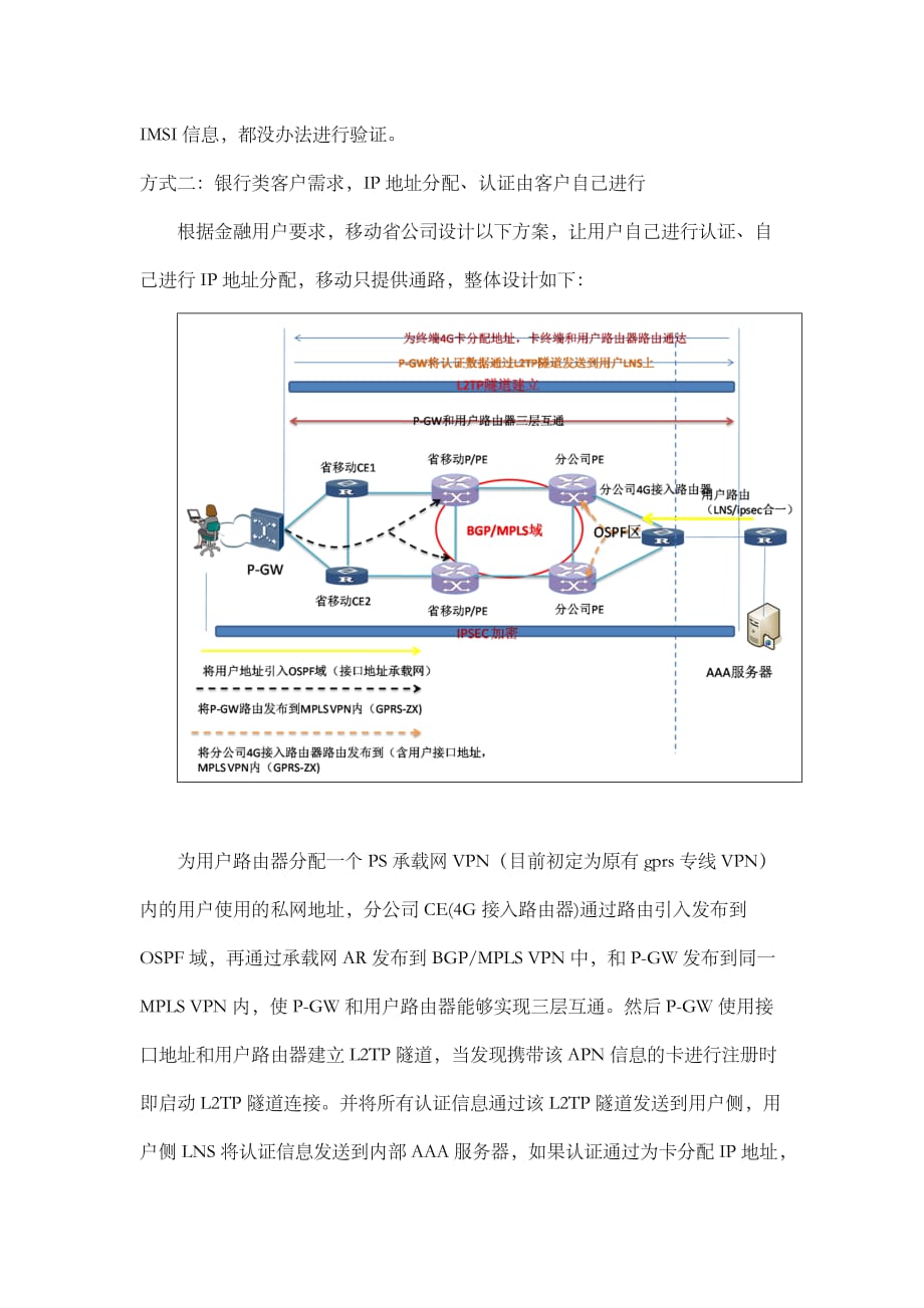 4GAPN专线方案介绍_第3页