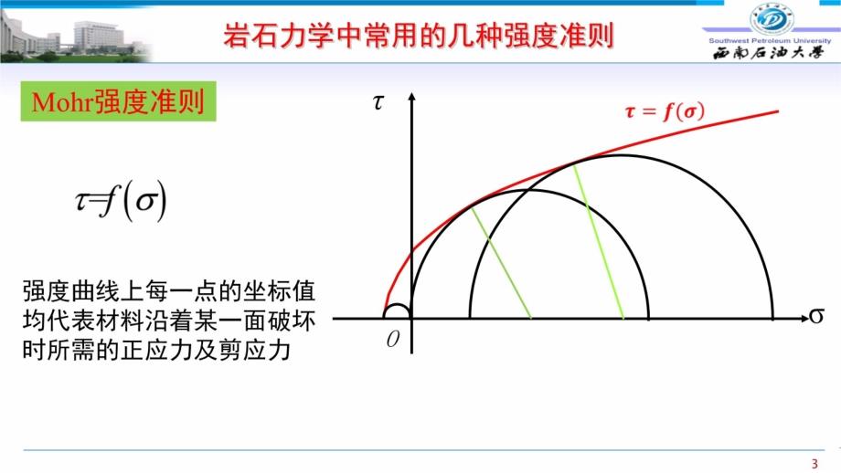 岩石强度及破坏准则优缺点知识讲解_第3页