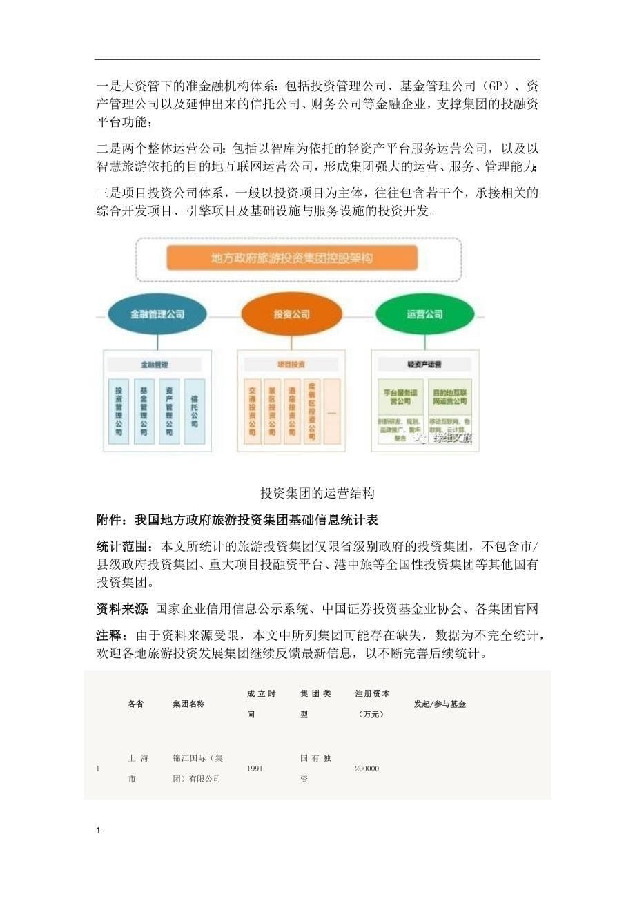 文旅投集团资产重组讲解材料_第5页