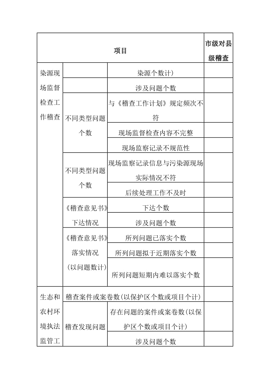 生态环境保护执法稽查信息统计表_第2页